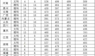惠州中考录取分数线 惠州中考录取分数线