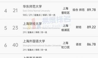华东理工大学分数线