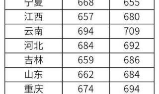 清华美院录取分数线 清华美院录取分数线